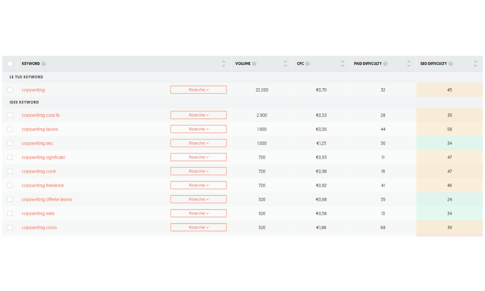 ubersuggest ubersuggest