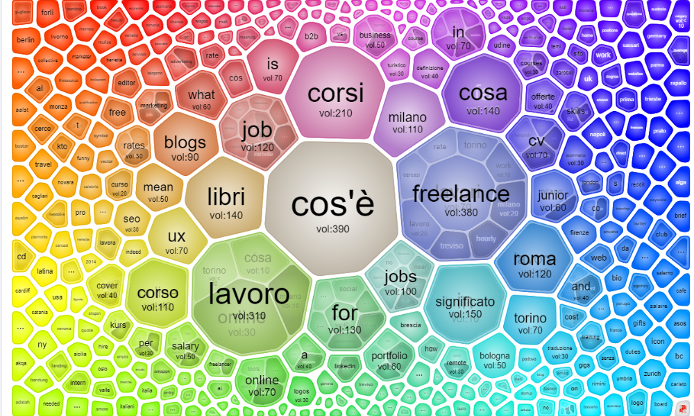 interest finder seo zoom interest finder seo zoom