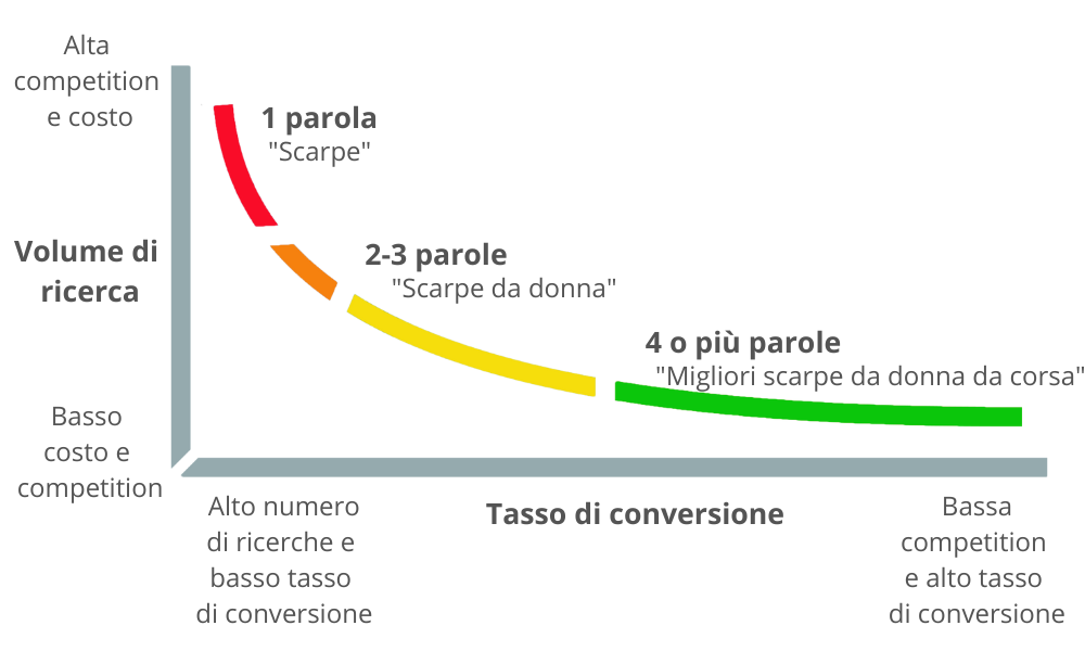 long tail keyword long tail keyword