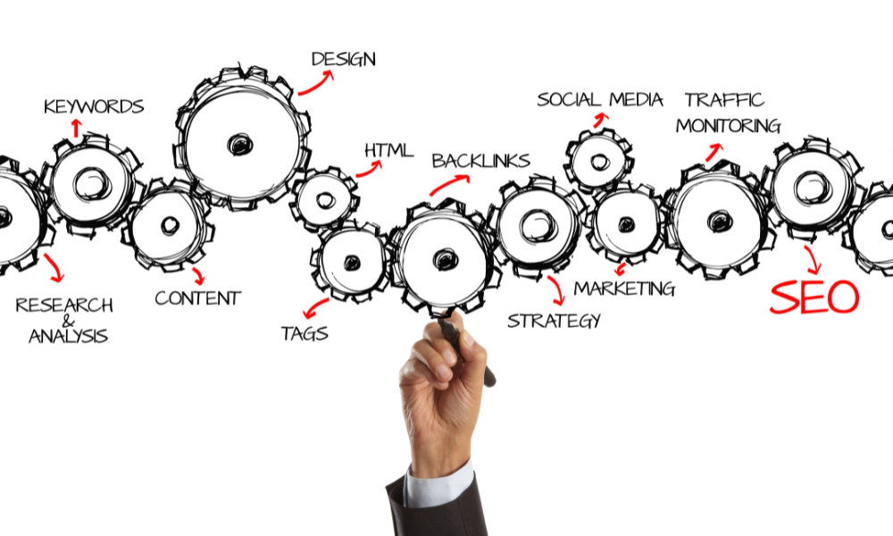 SEO copywriting SEO copywriting